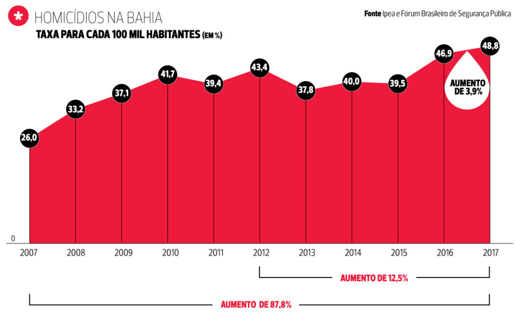 Grafico