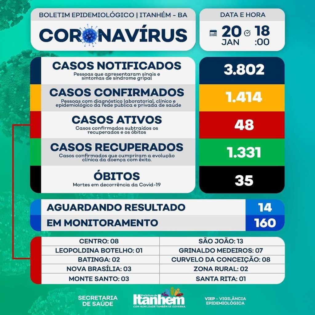 Boletim Itanhem 20/01